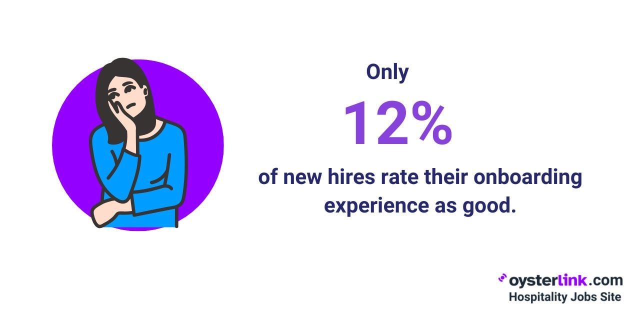 percentage of new hires that say onboarding is good